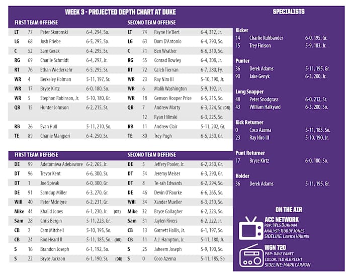 Week 3 Depth Chart (Northwestern Football)